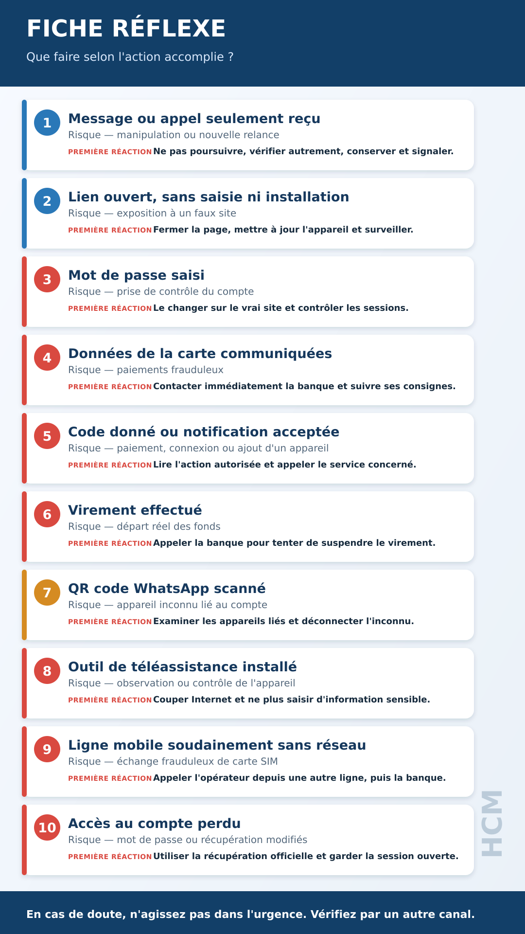 Fiche réflexe, dix situations et leurs premières réactions. Le contenu détaillé est disponible en texte juste après l’image.